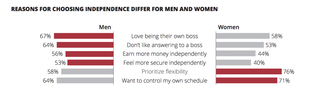 gig workers men and women freelancers brief