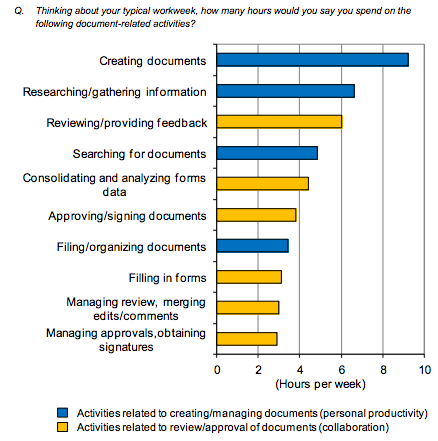 brief-idc-email-document-stats