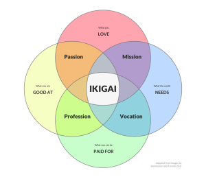 Ikigai, Hygge, Lagom and Ubuntu: How These Lifestyle Concepts Can ...